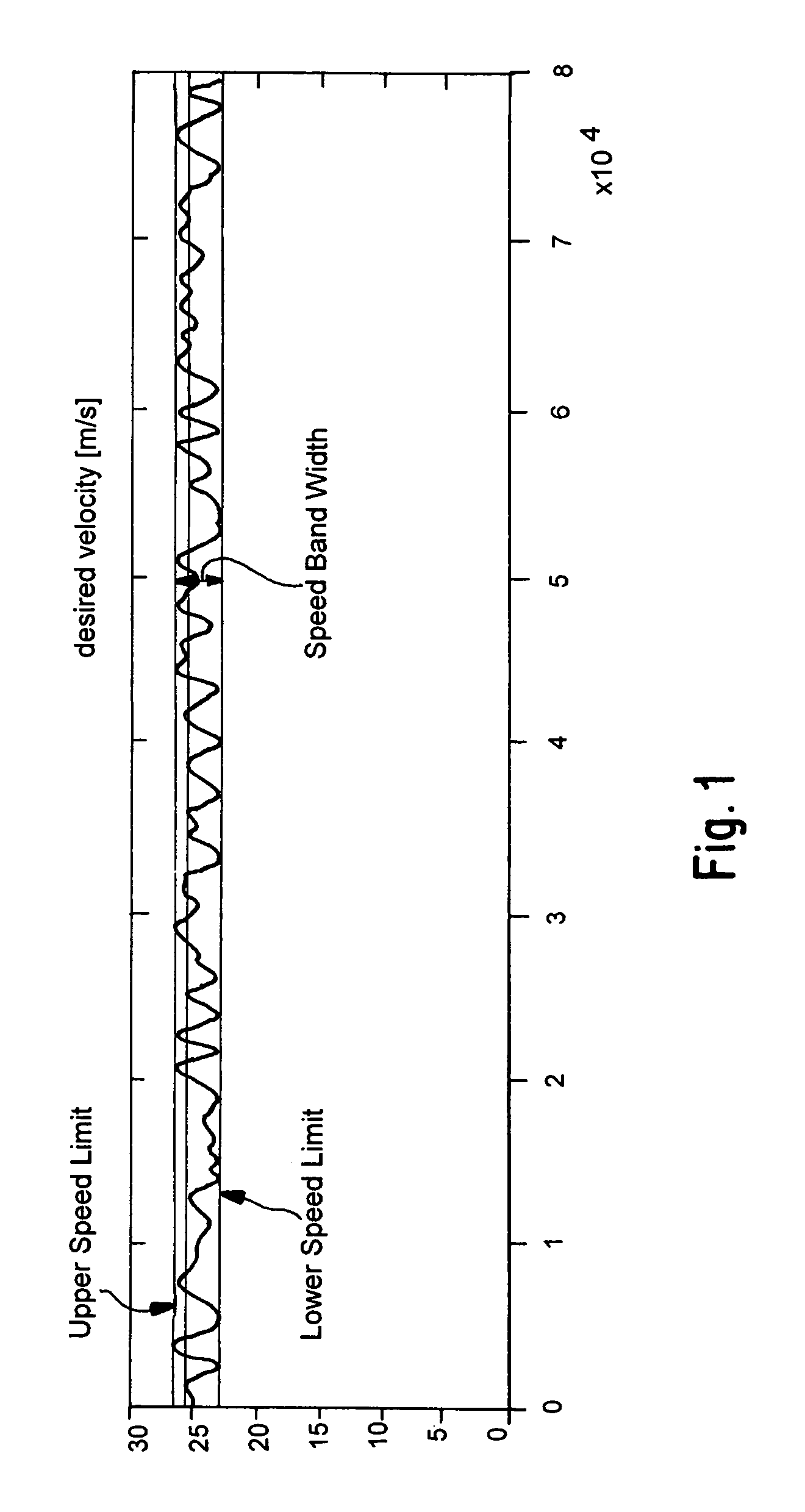 Predictive speed control for a motor vehicle