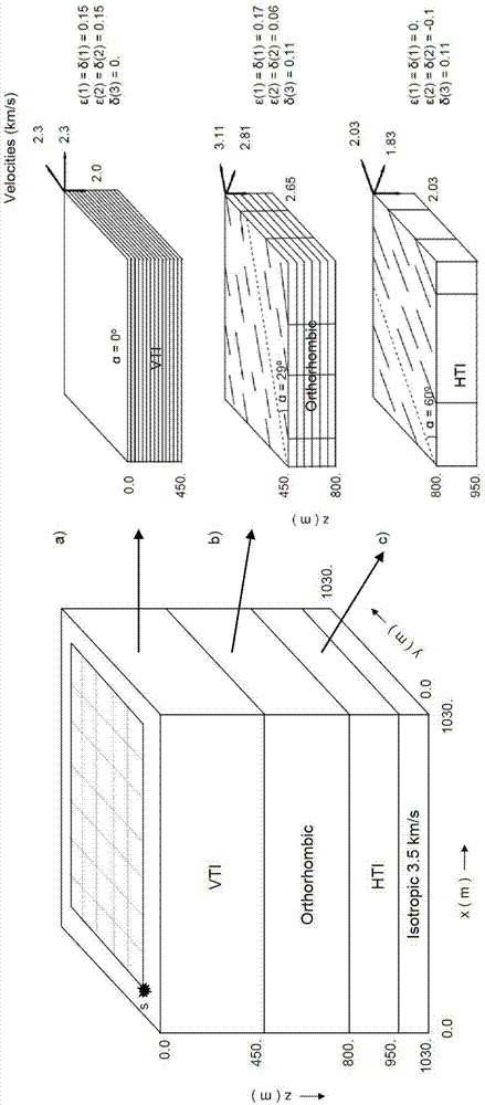 Seismic anisotropy parameter full waveform inversion method and device
