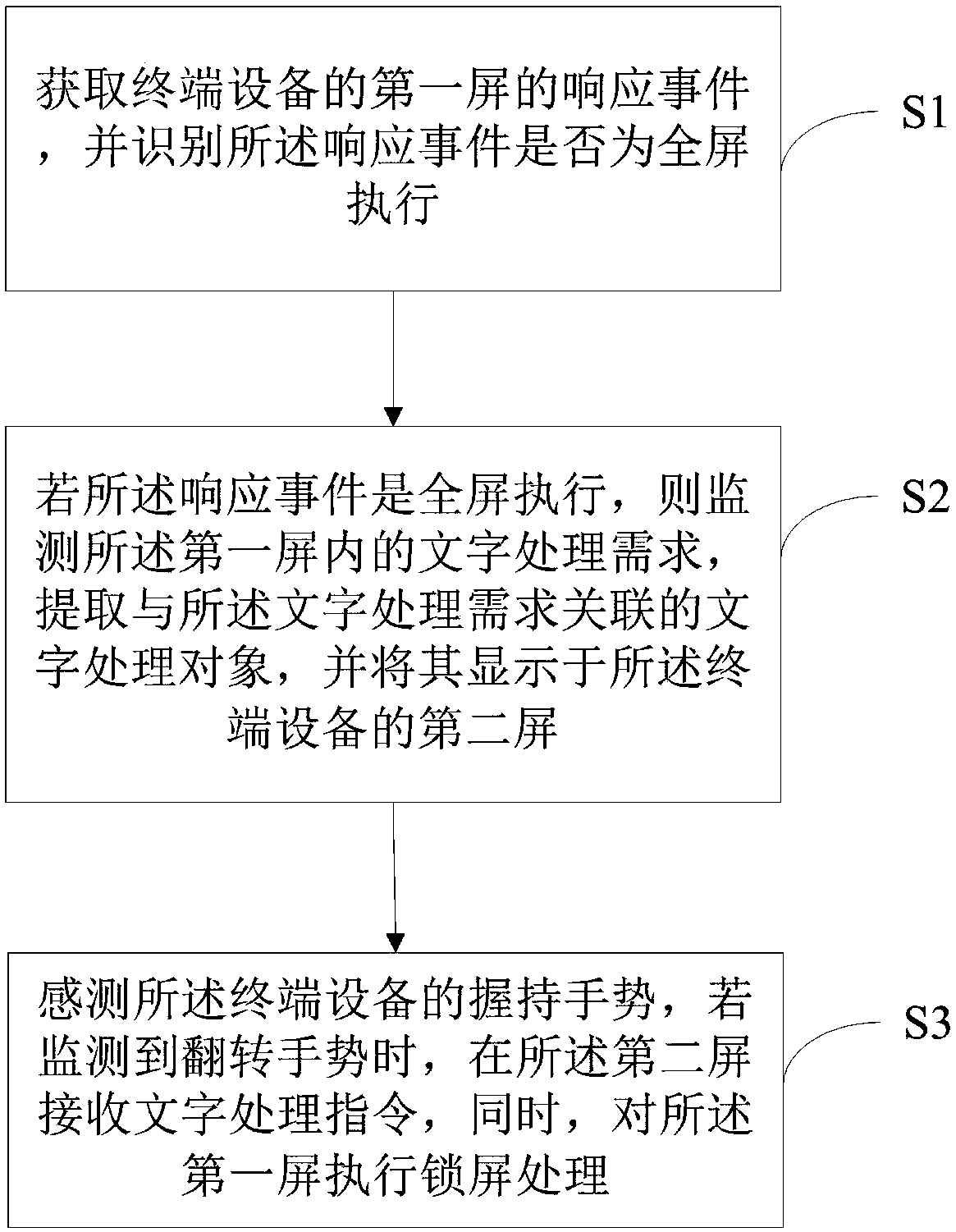Double-side screen text input control method and device and computer-readable storage medium
