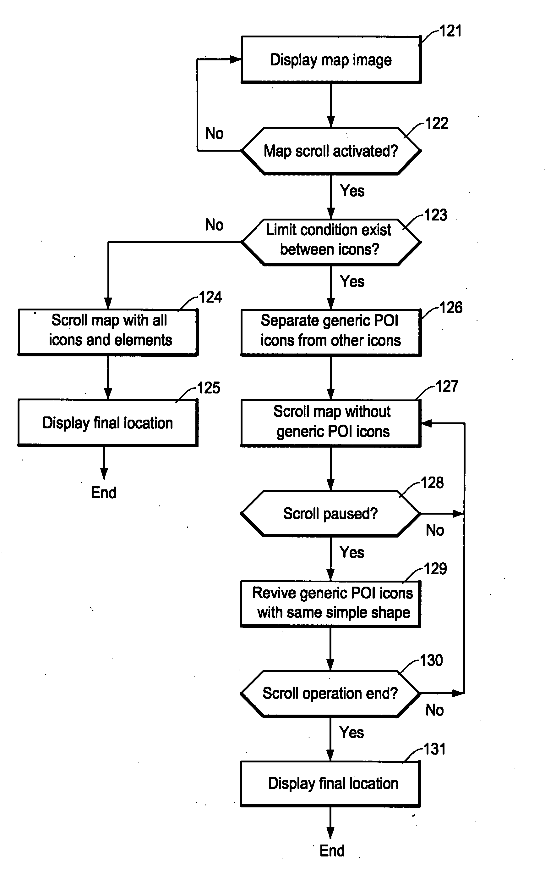 Map scrolling method and apparatus for navigation system for selectively displaying icons