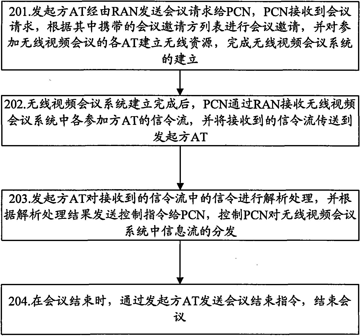 Method for realizing wireless video conference, system thereof and terminal thereof