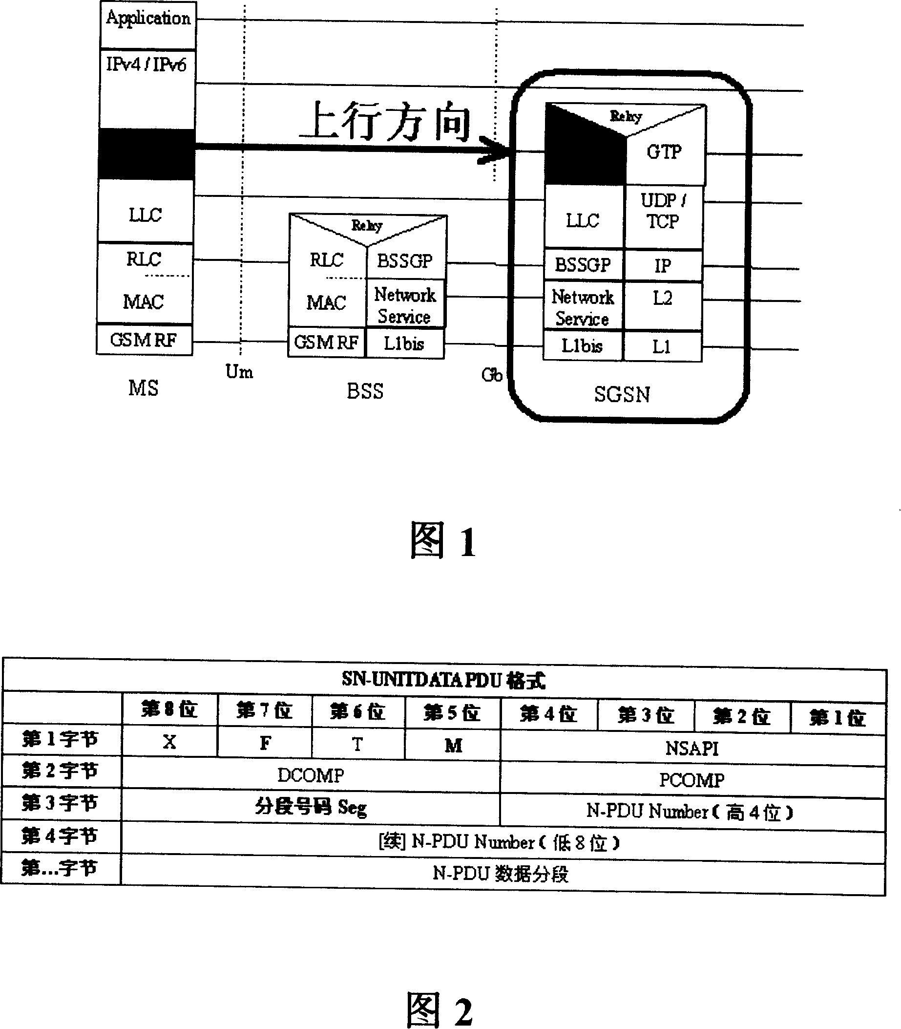 Data loss processing method in mobile communication system