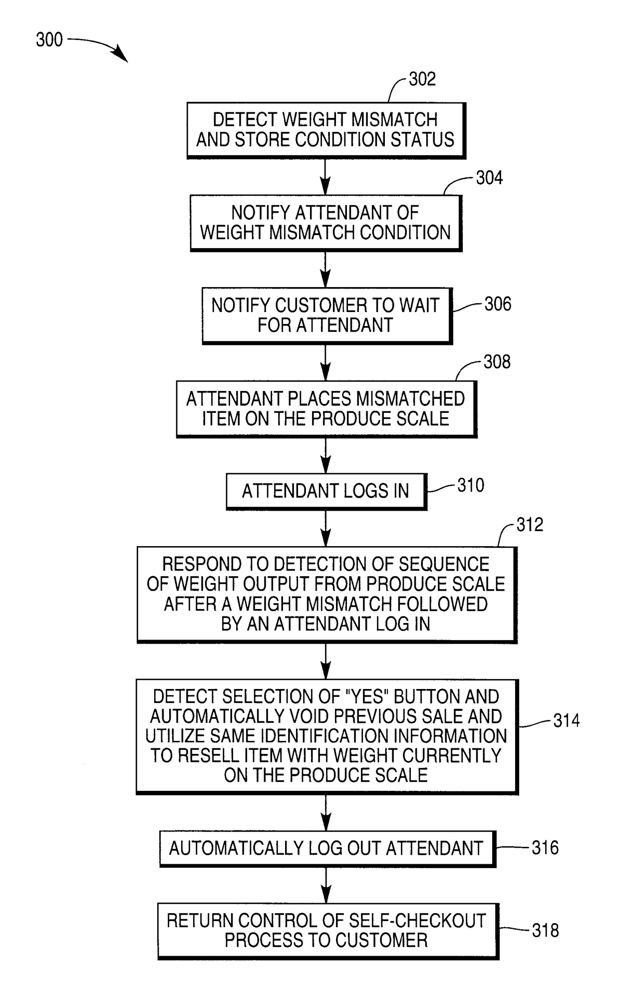 Methods and apparatus for self-service checkout