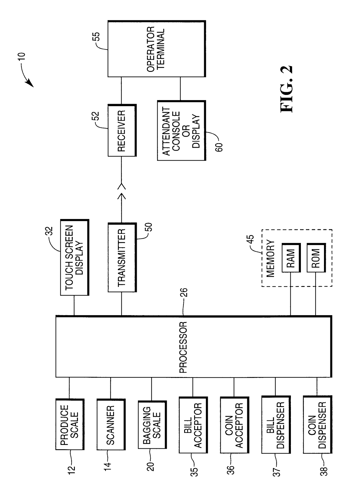 Methods and apparatus for self-service checkout