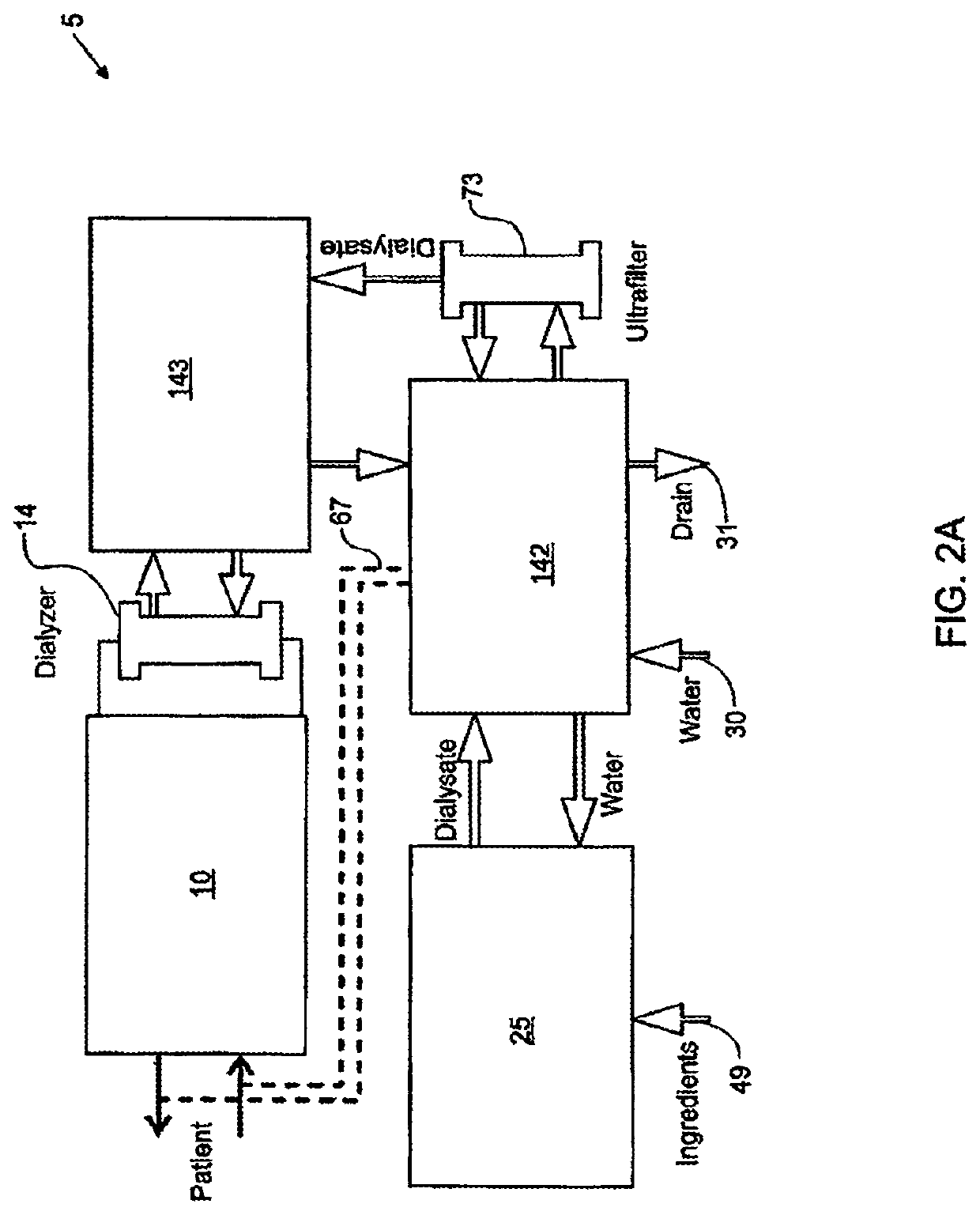 Automated control mechanisms in a hemodialysis apparatus