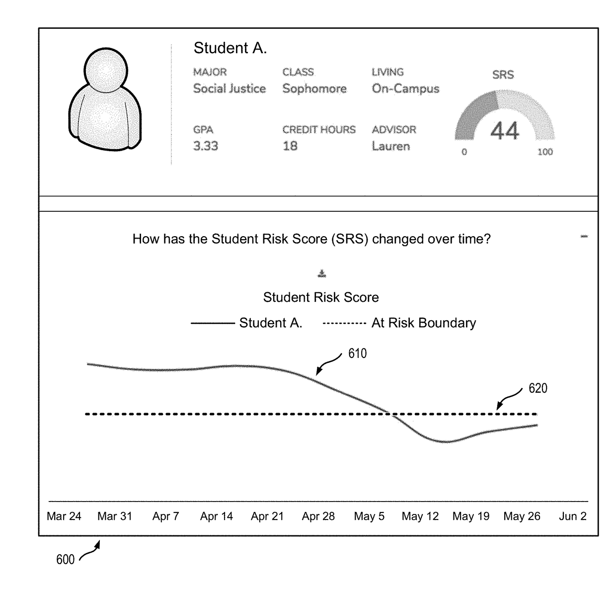 Student engagement and analytics systems and methods with machine learning student behaviors based on objective measures of student engagement