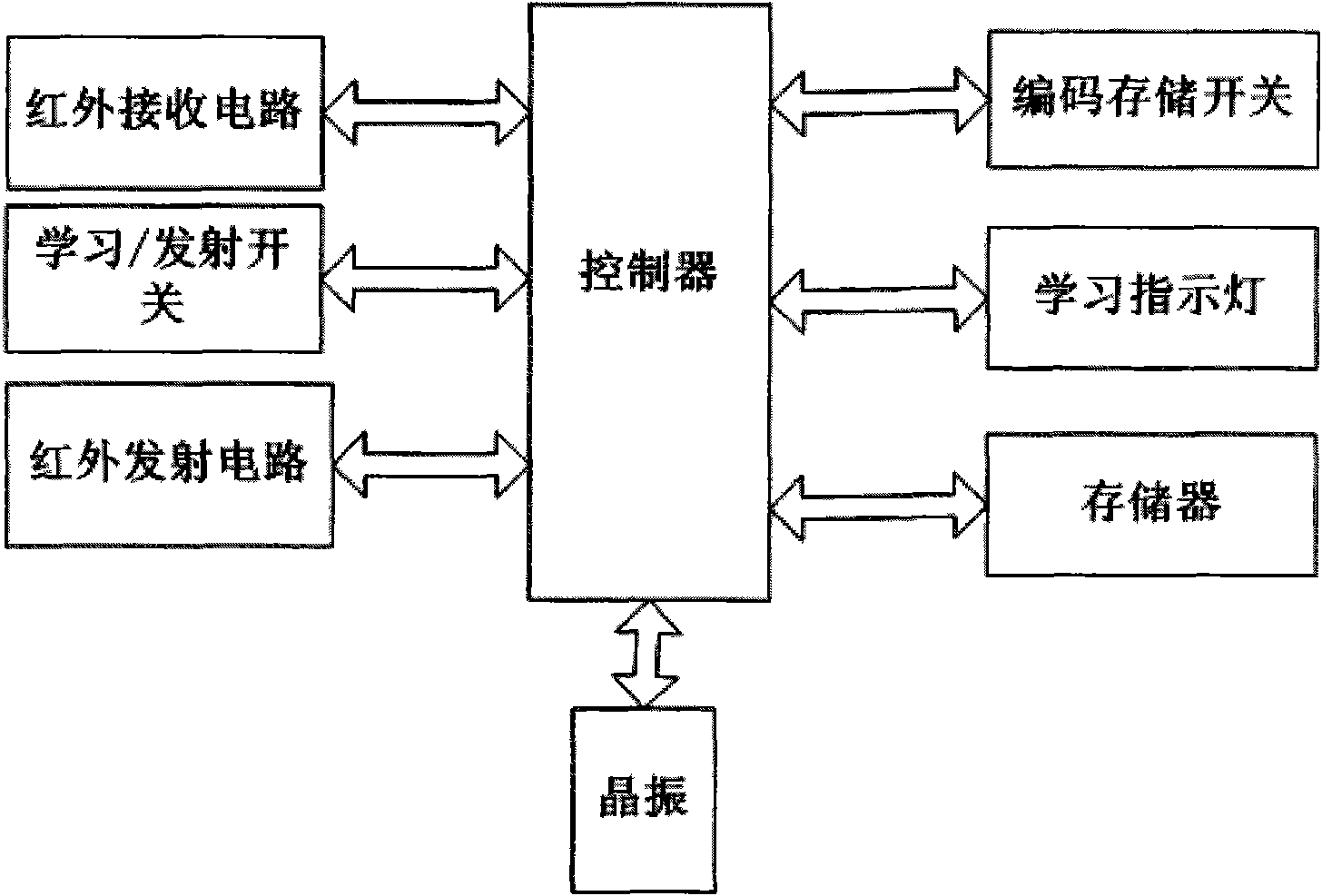 Infrared signal learning device