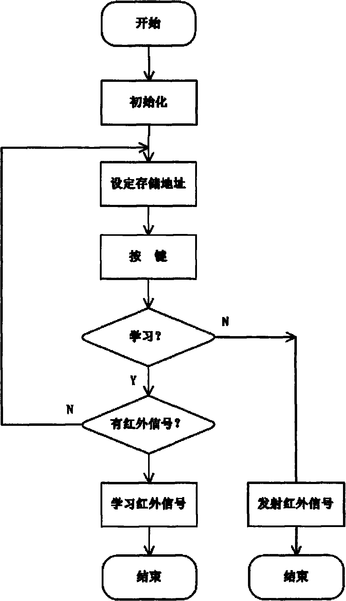 Infrared signal learning device