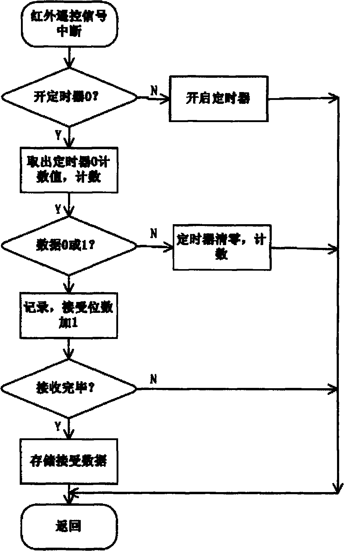 Infrared signal learning device