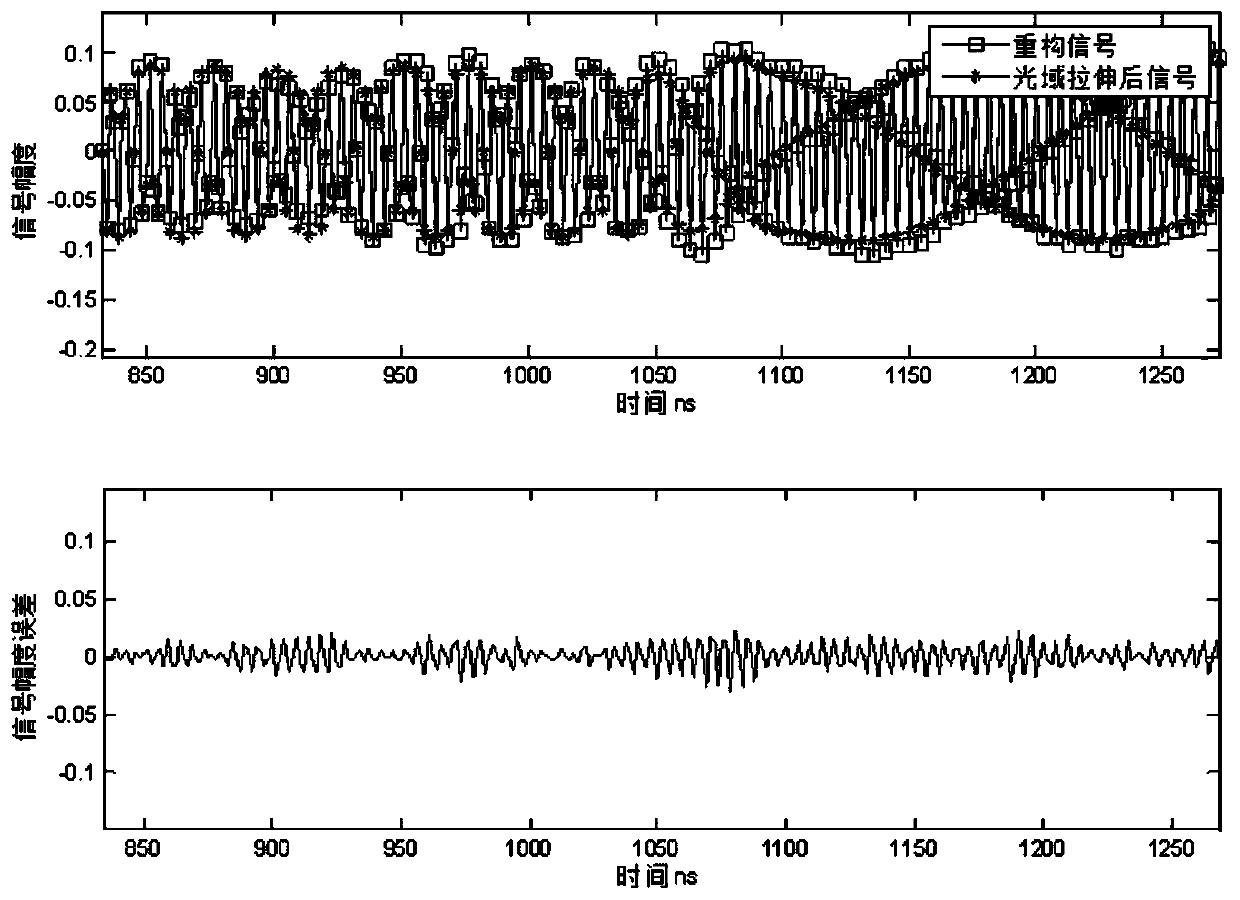 Multi-channel Parallel Compression Sampling Method for UWB Signals Based on Photoelectric Composite