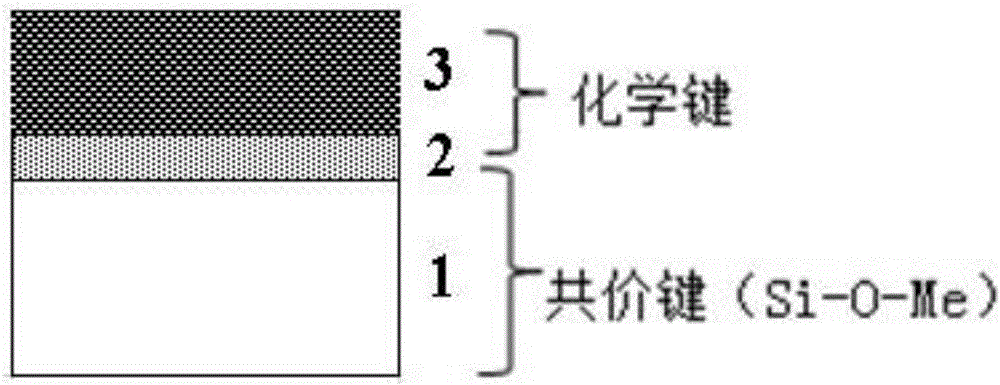 Coating method for neodymium iron boron magnet electrophoresis film and coated neodymium iron boron magnet