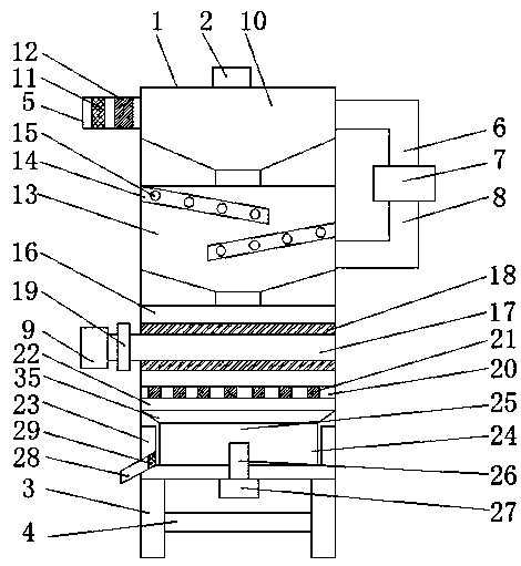 Crushing and grinding device for wheat processing