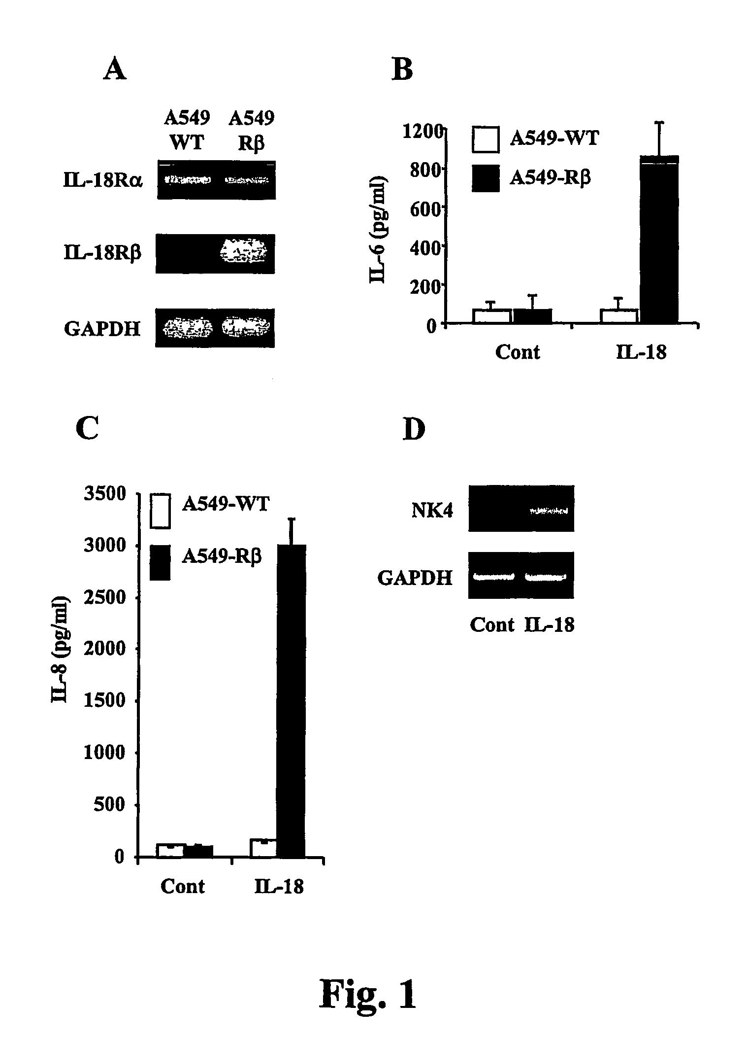 Compositions for regulation of tumor necrosis factor-alpha