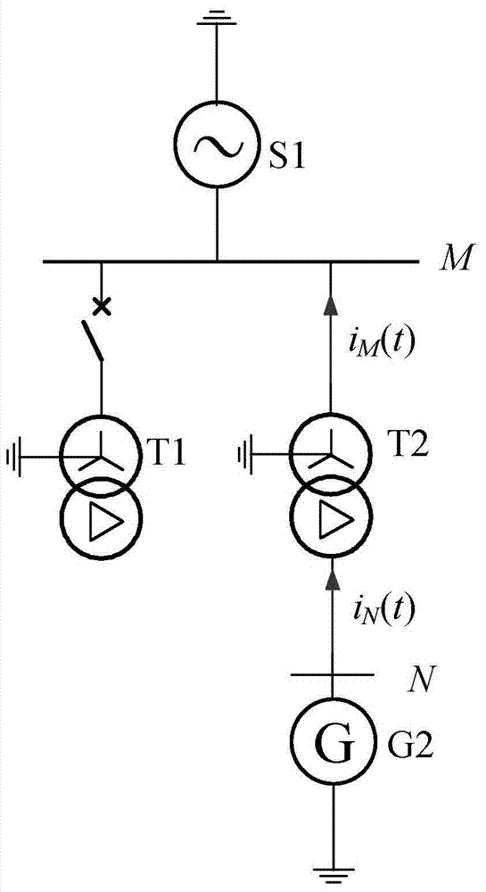 A method for identification of transformer saturation under complex inrush conditions