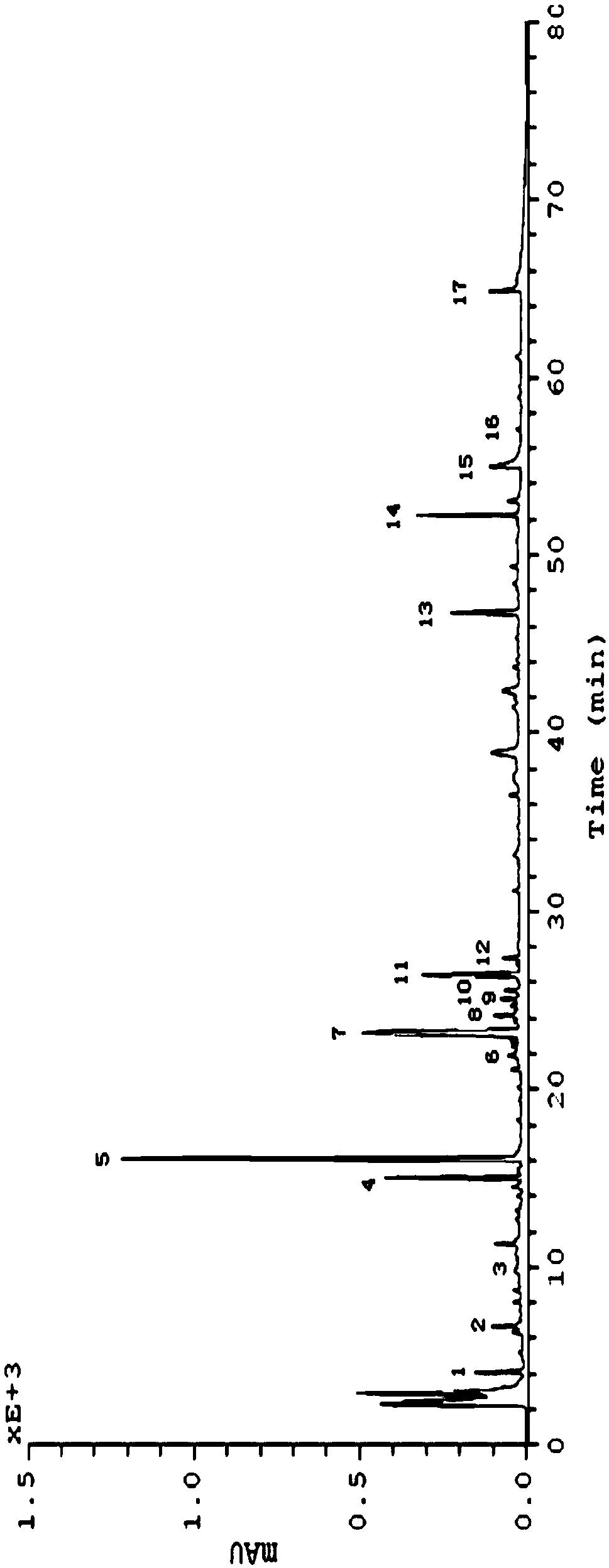 Fingerprint construction method and HPLC (High Performance Liquid Chromatography) fingerprint