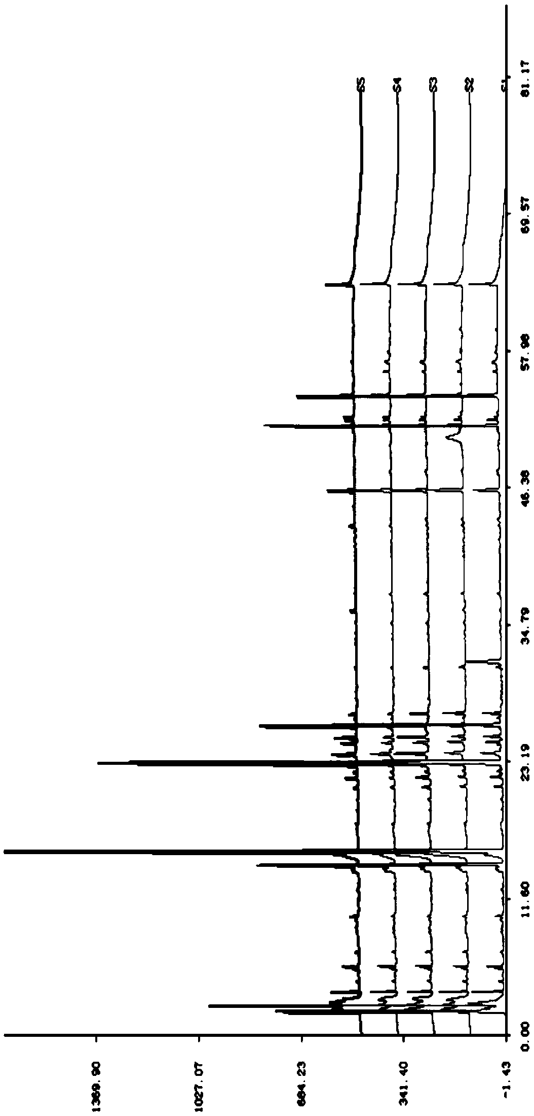 Fingerprint construction method and HPLC (High Performance Liquid Chromatography) fingerprint