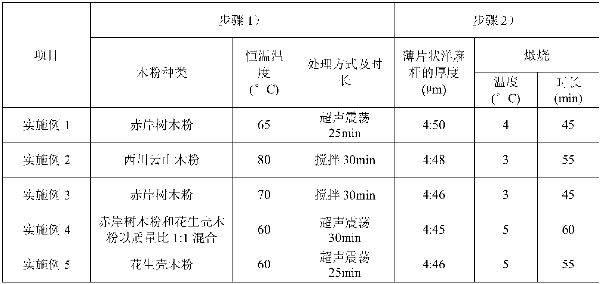 Three-dimensional orderly porous copper current collector preparation method