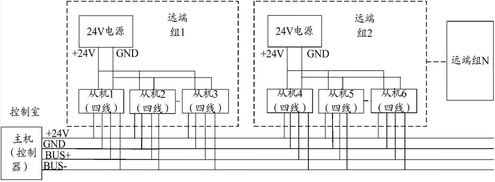 Bus type gas monitoring and alarming control system and method