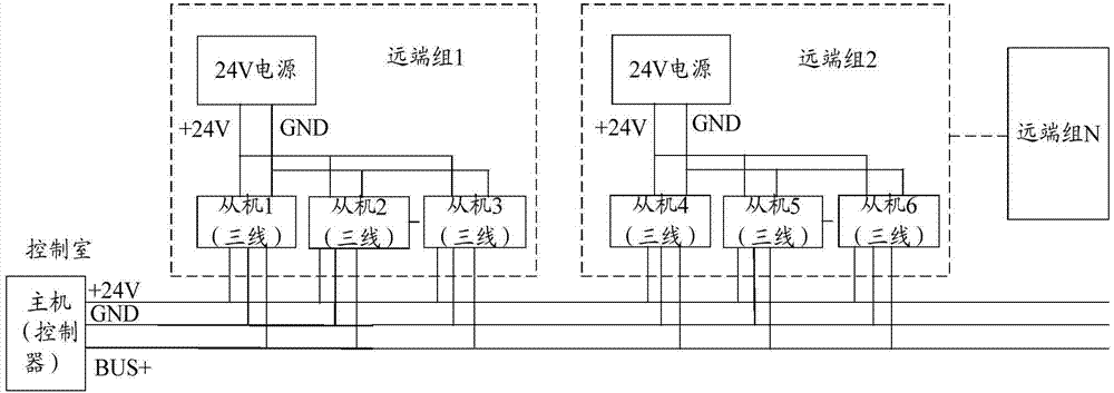 Bus type gas monitoring and alarming control system and method