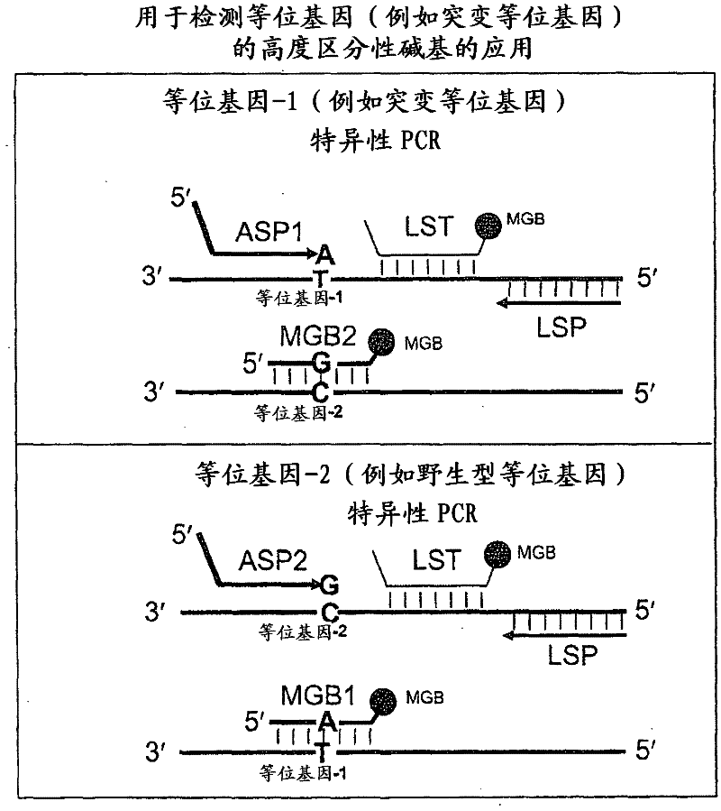 Methods, compositions and kits for detecting allelic variants