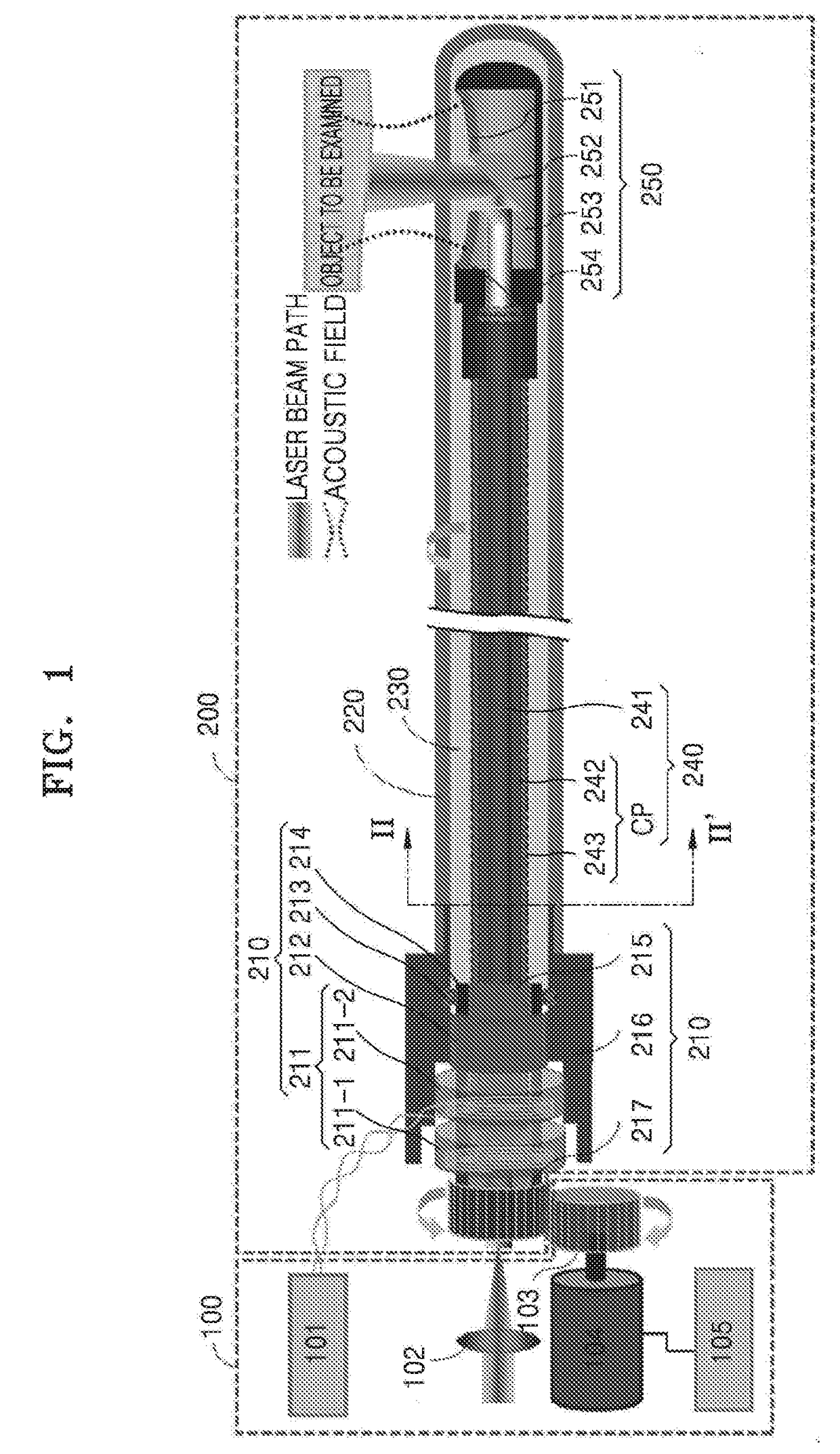 Photoacoustic and ultrasonic endoscopy system including a coaxially configured optical and electromagnetic rotary waveguide assembly and implementation method thereof