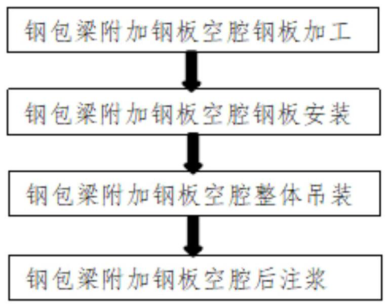 Steel ladle concrete beam additional steel plate cavity post-grouting fireproof structure and method thereof