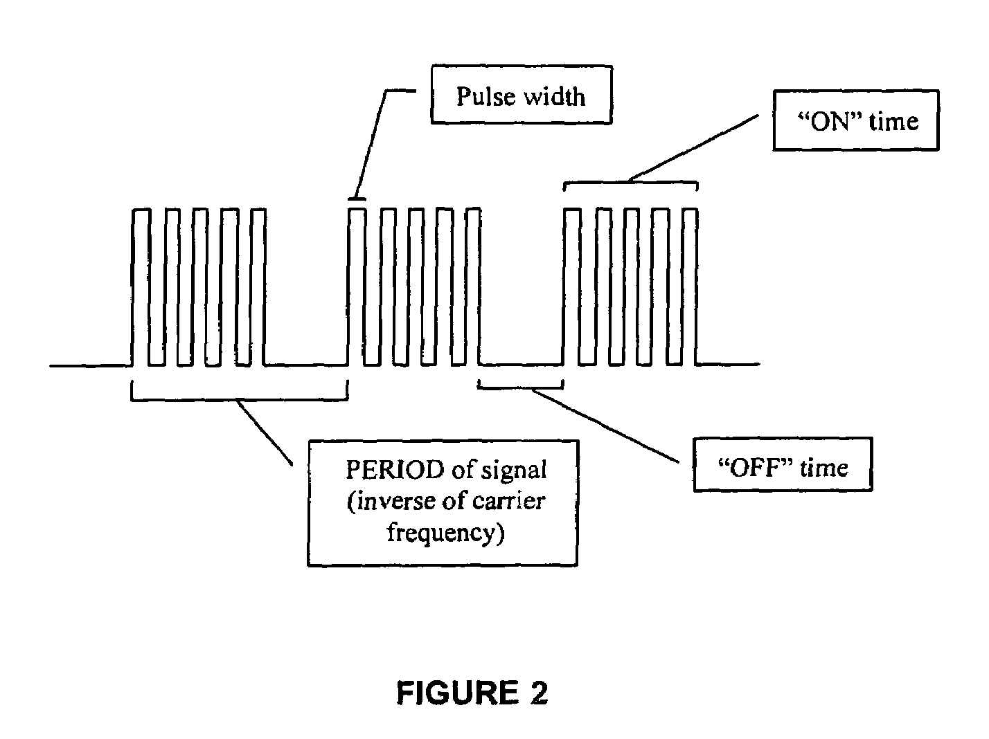 Method and apparatus for utilizing amplitude-modulated pulse-width modulation signals for neurostimulation and treatment of neurological disorders using electrical stimulation