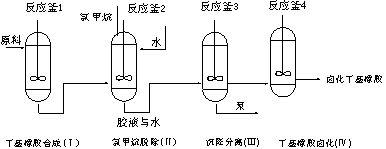 Technology for directly producing halogenated butyl rubber using butyl glue prepared by solution method