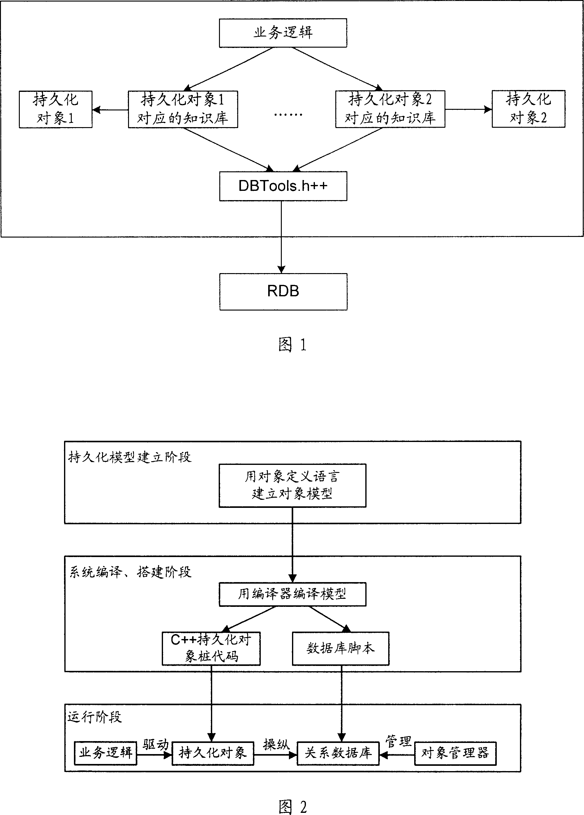 System for realizing object continuous service and method thereof