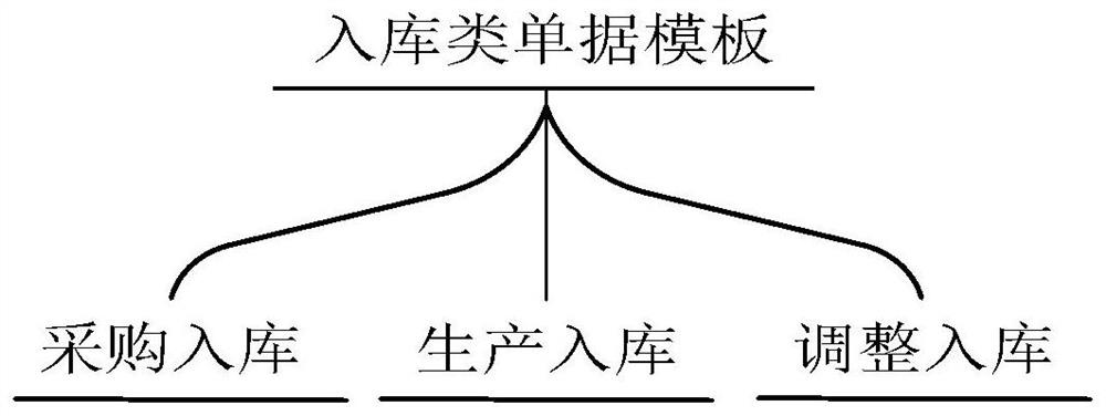 Business view interface display method and device, computer equipment and storage medium