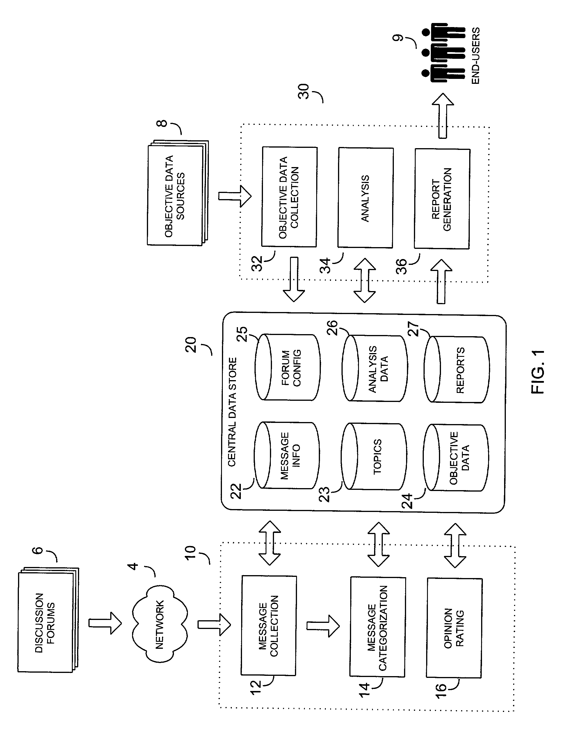 System and method for scoring electronic messages