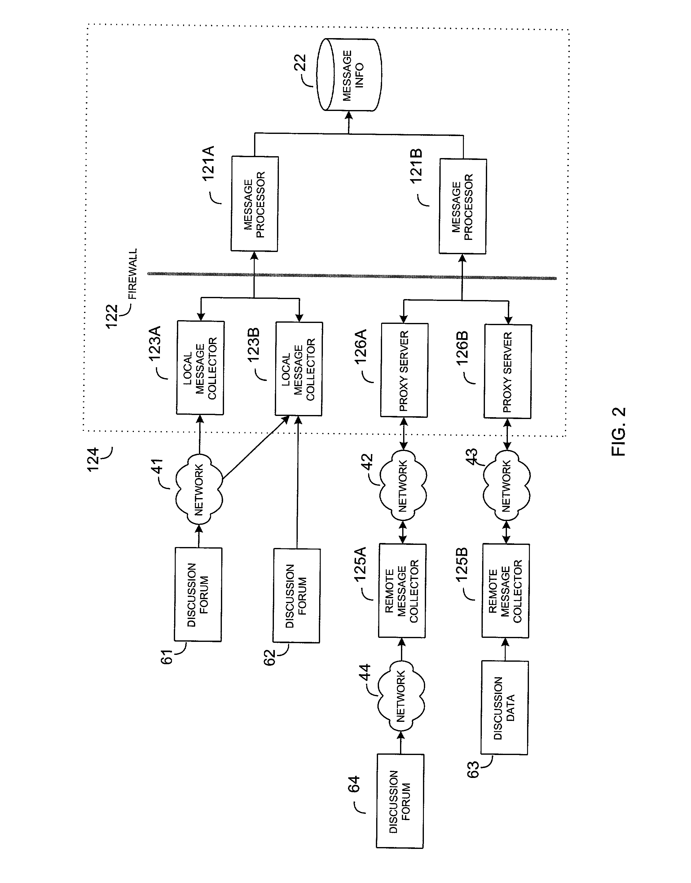System and method for scoring electronic messages