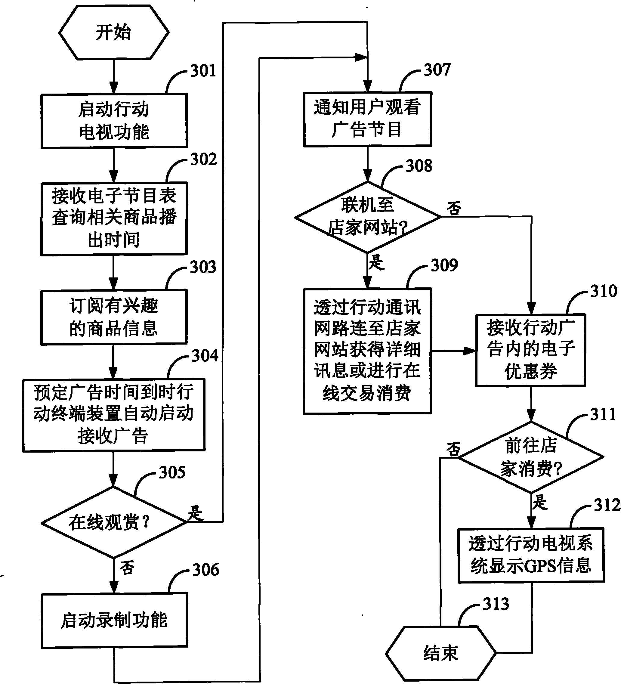 Active mobile television advertising system and method for mobile terminal device