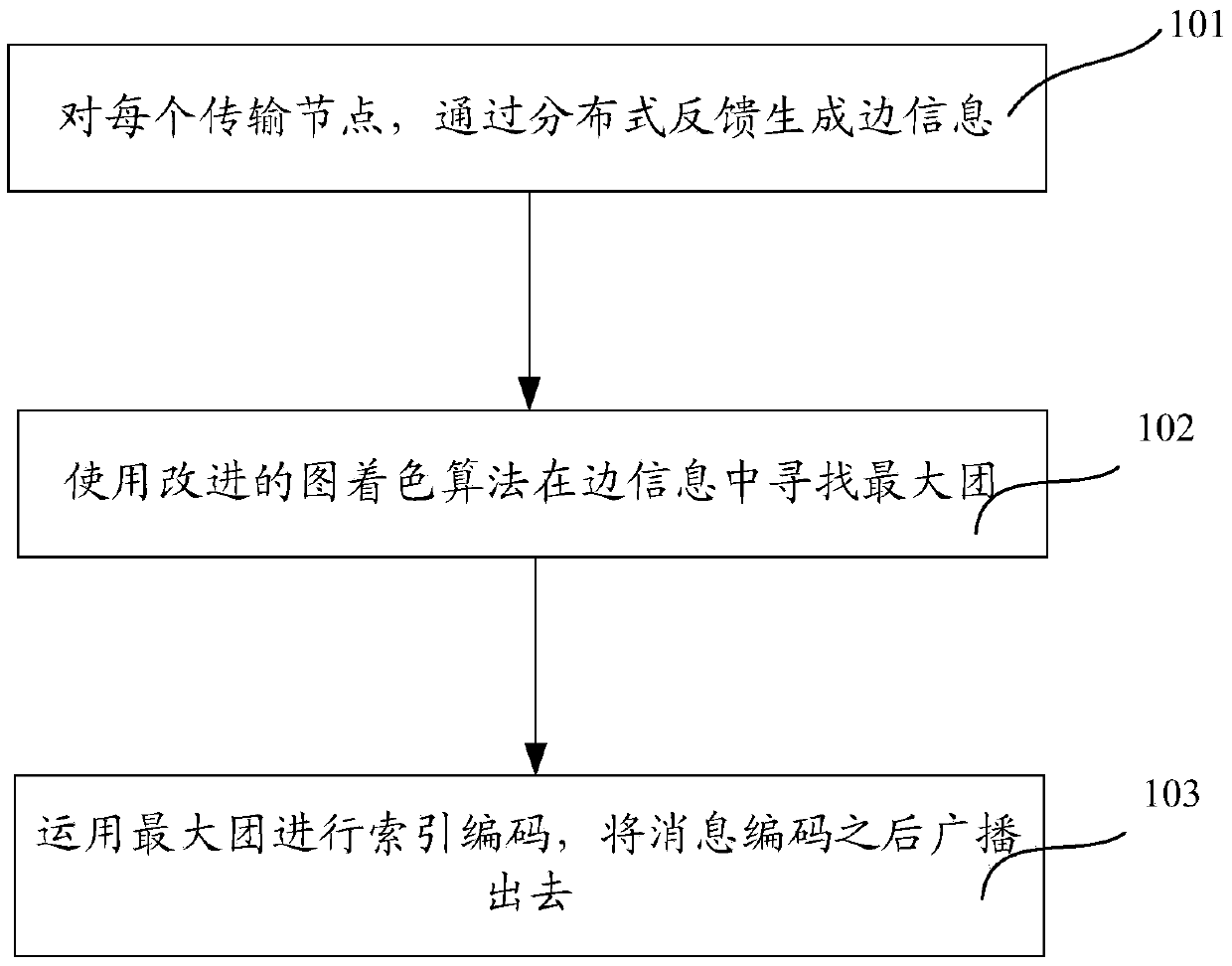 Index coding based vehicle-mounted network data broadcasting protocol