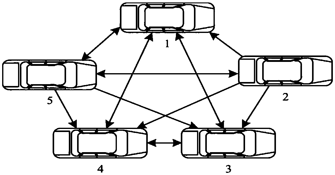 Index coding based vehicle-mounted network data broadcasting protocol