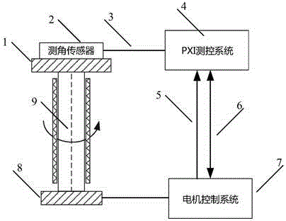 Rotary table dynamic angular position error measurement precision improving device and rotary table dynamic angular position error measurement correcting method