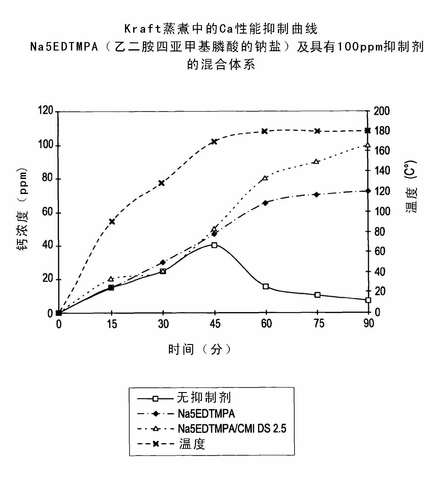 Composition for inhibiting calcium salt scale formation