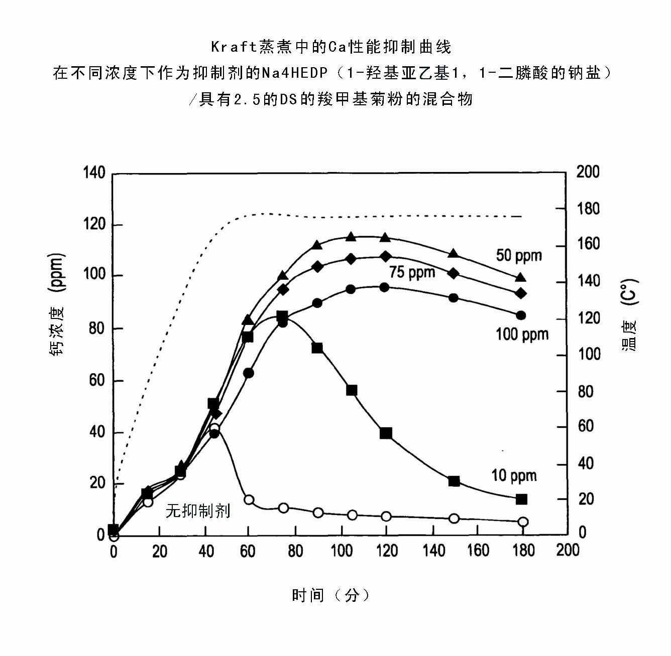 Composition for inhibiting calcium salt scale formation