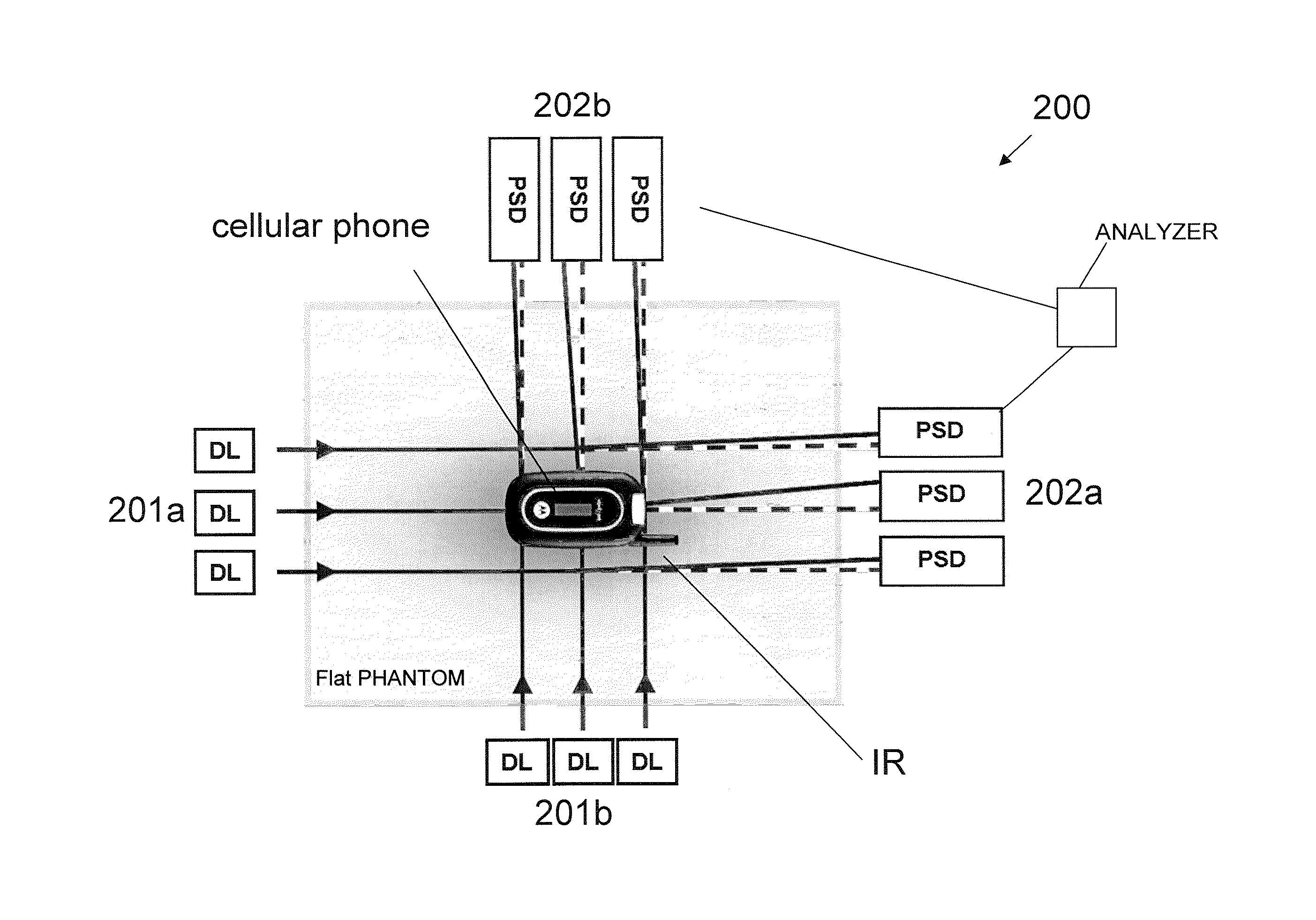 Fast SAR assessment and certification system for wireless device certification