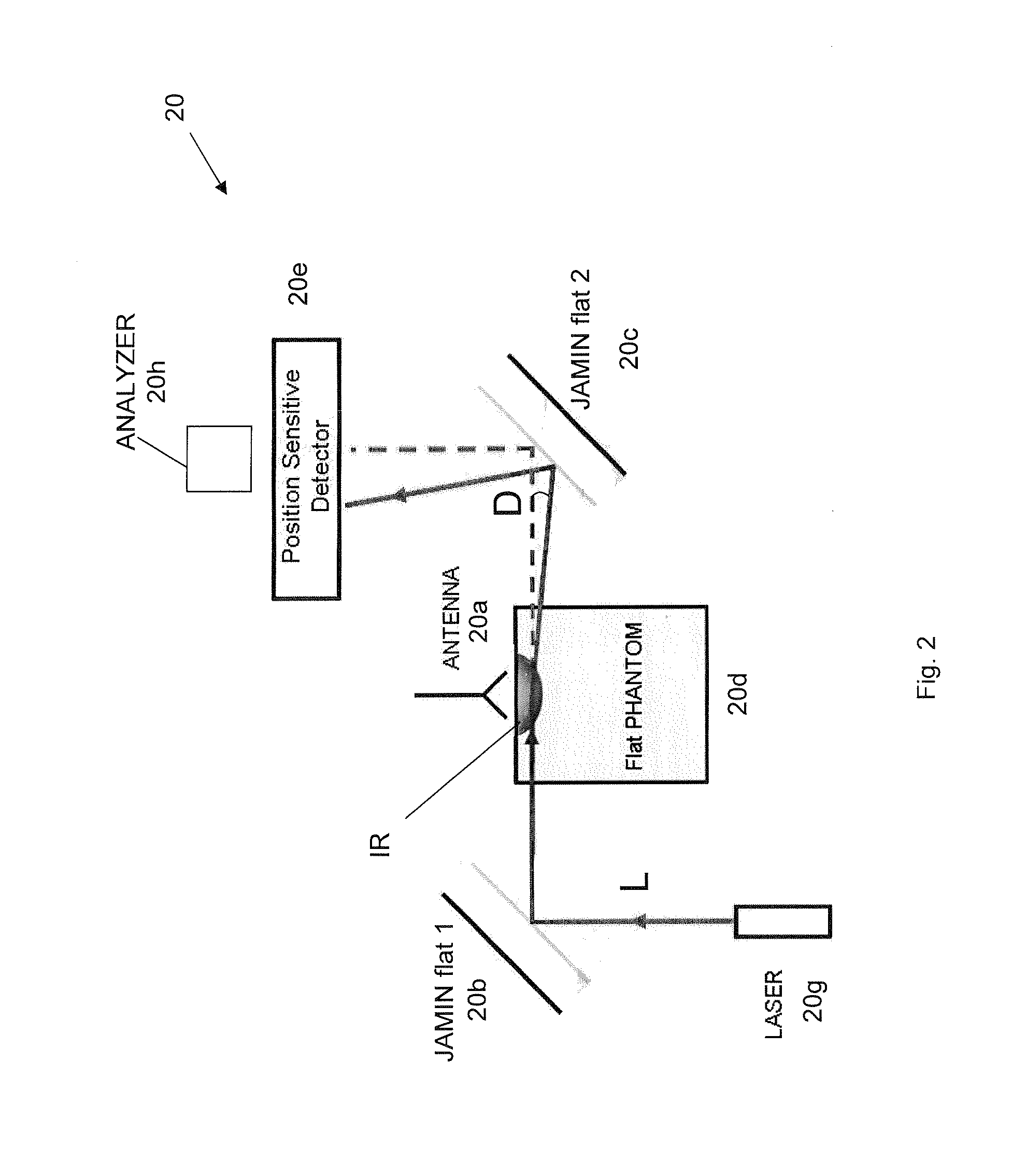 Fast SAR assessment and certification system for wireless device certification