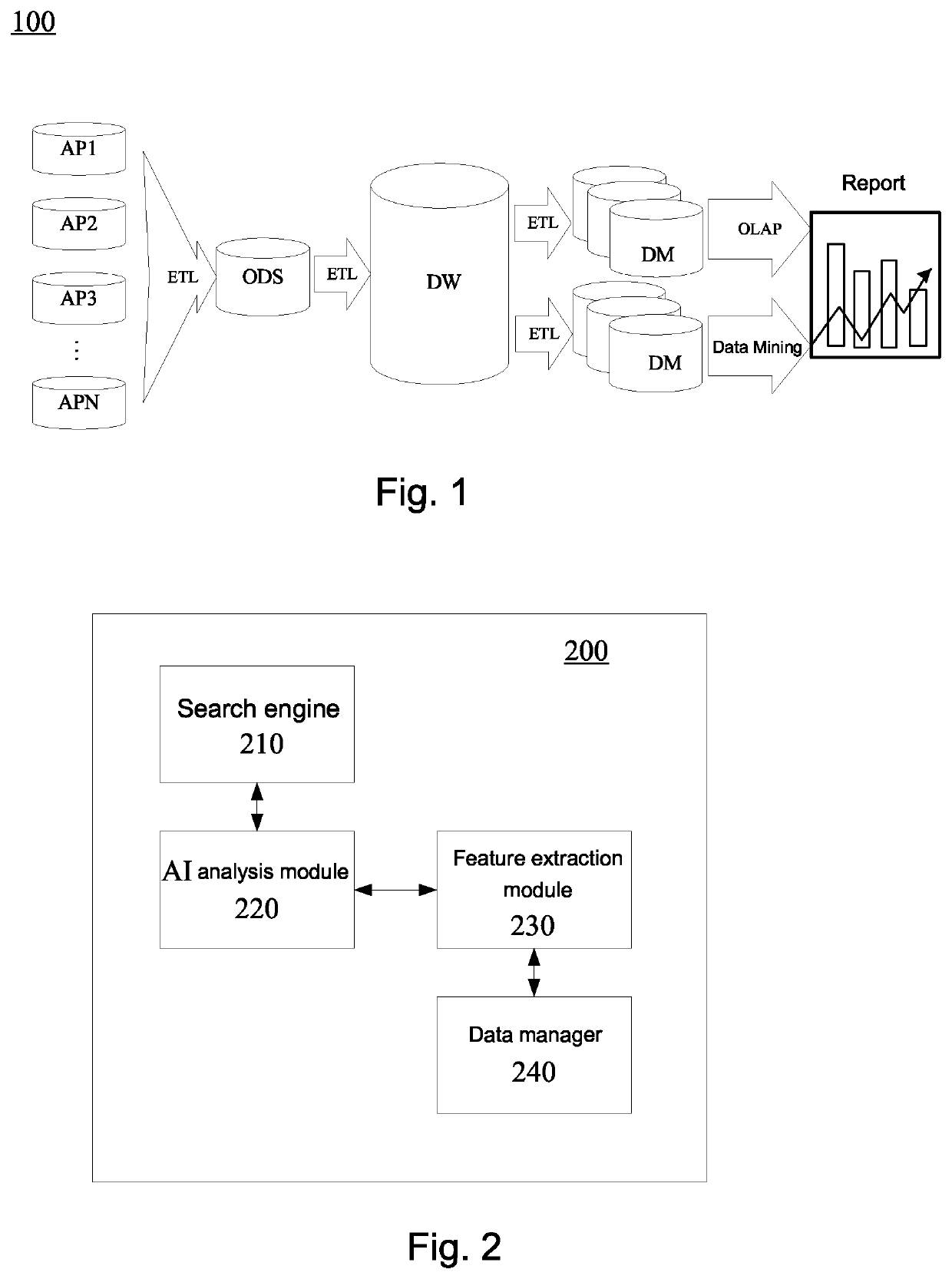 Business intelligence system based on artificial intelligence and analysis method thereof