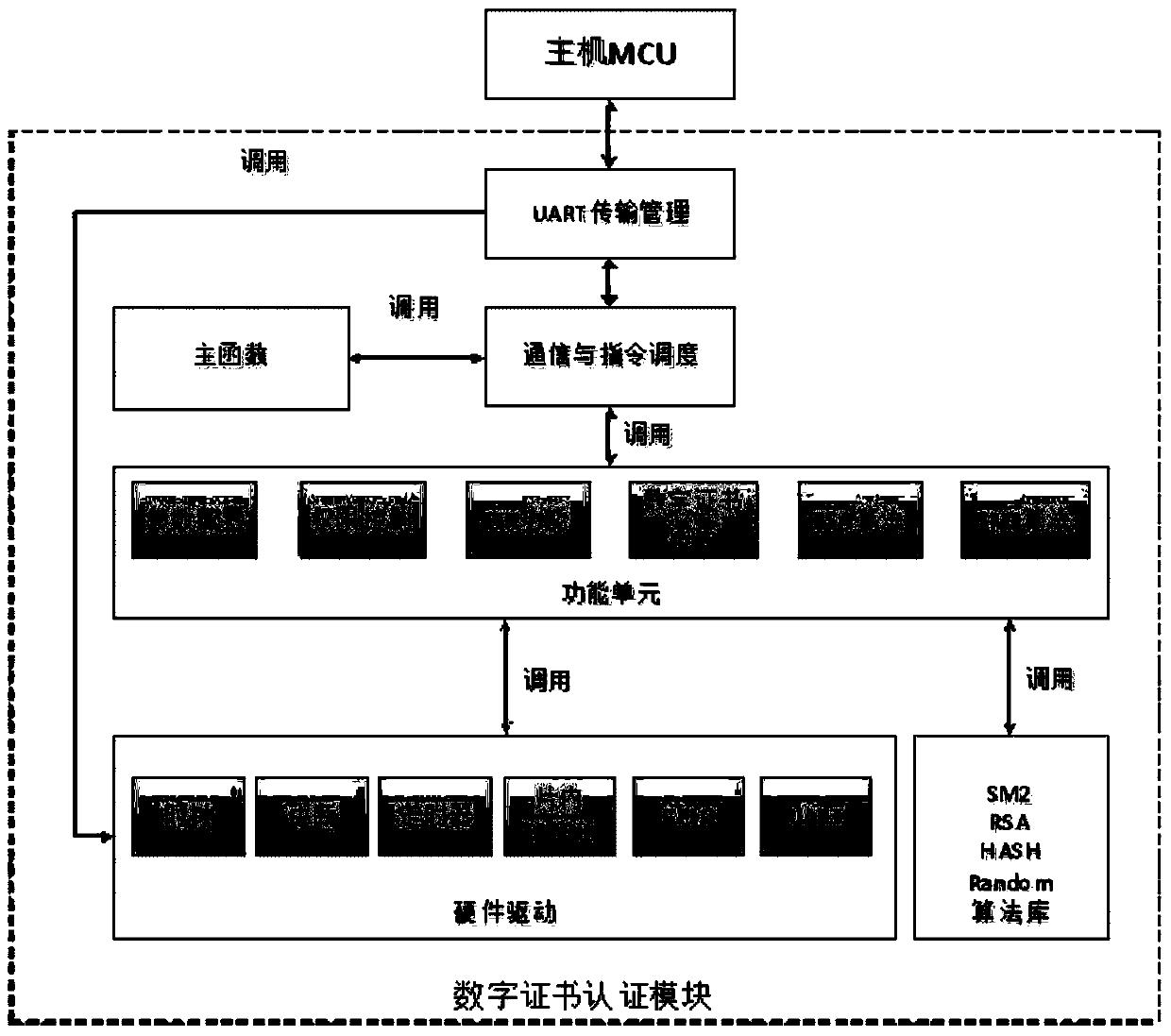 Digital certificate authentication device and digital certificate authentication system