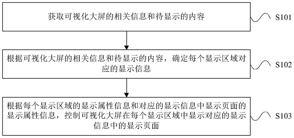 Screen splicing display method and device and electronic equipment