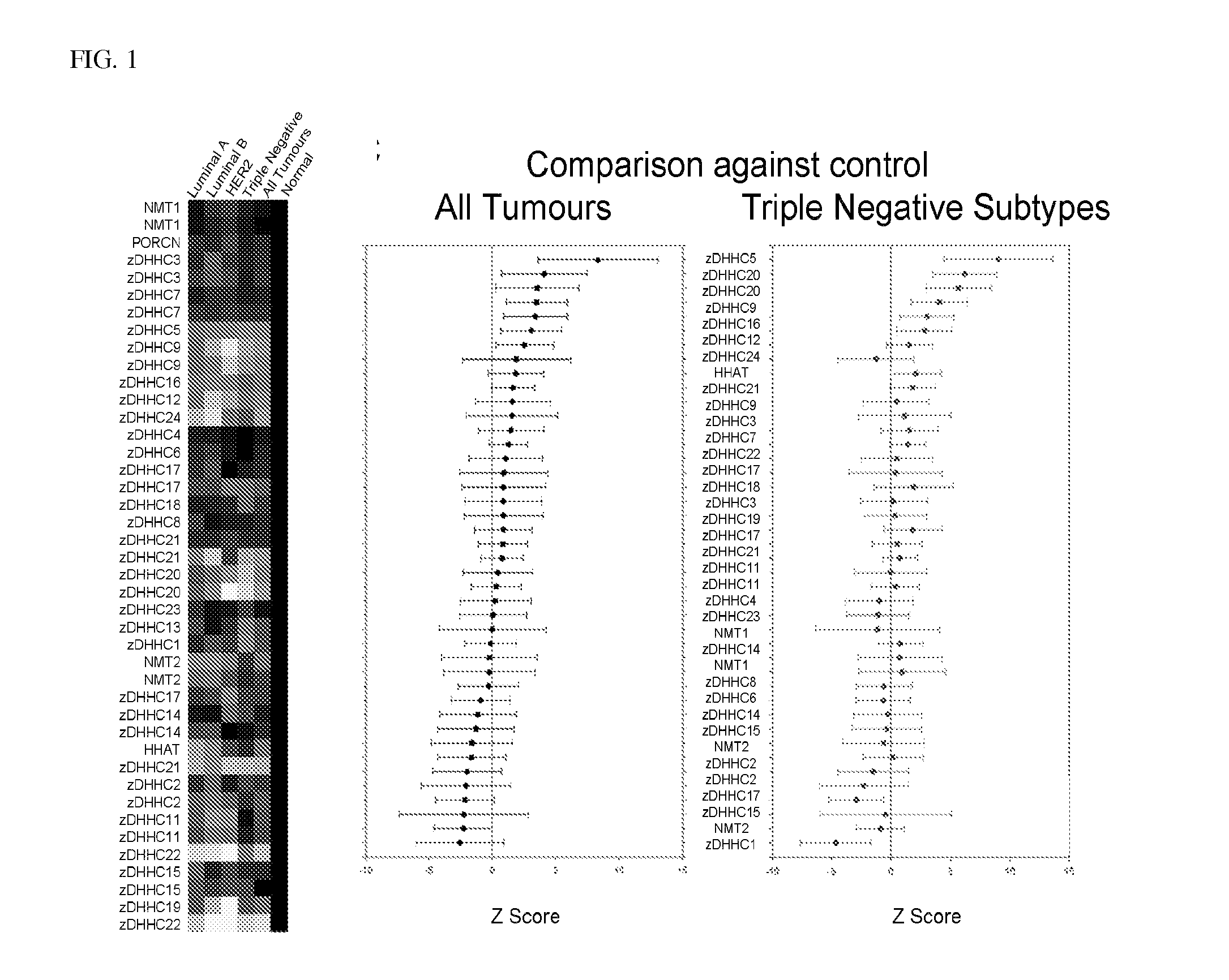 Methods and compositions for diagnosis and prognosis in breast cancer