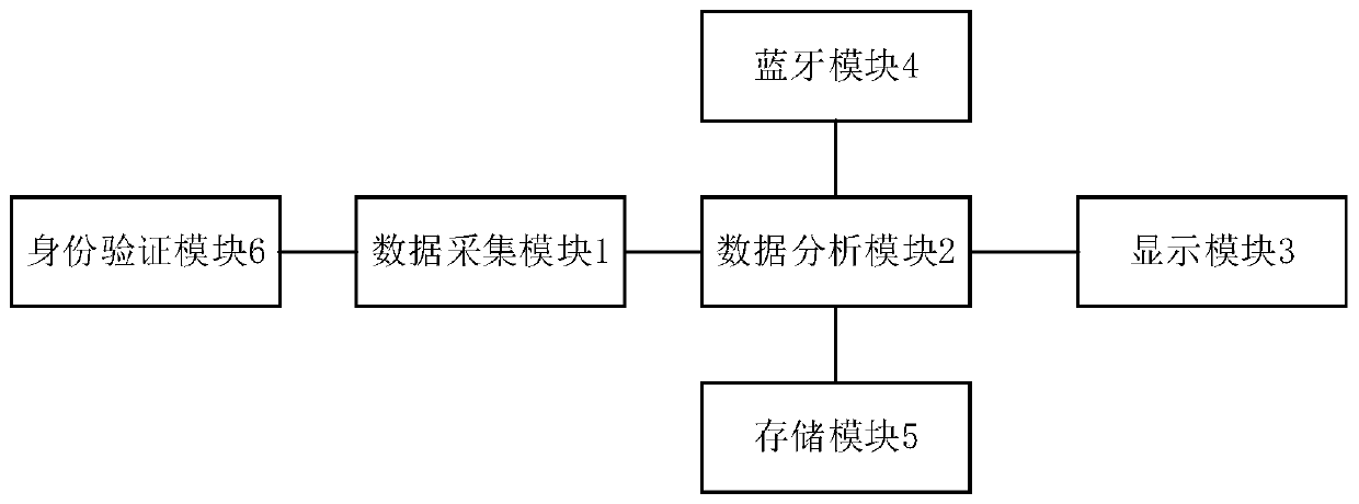 Intelligent elliptical machine based on solar power supply system