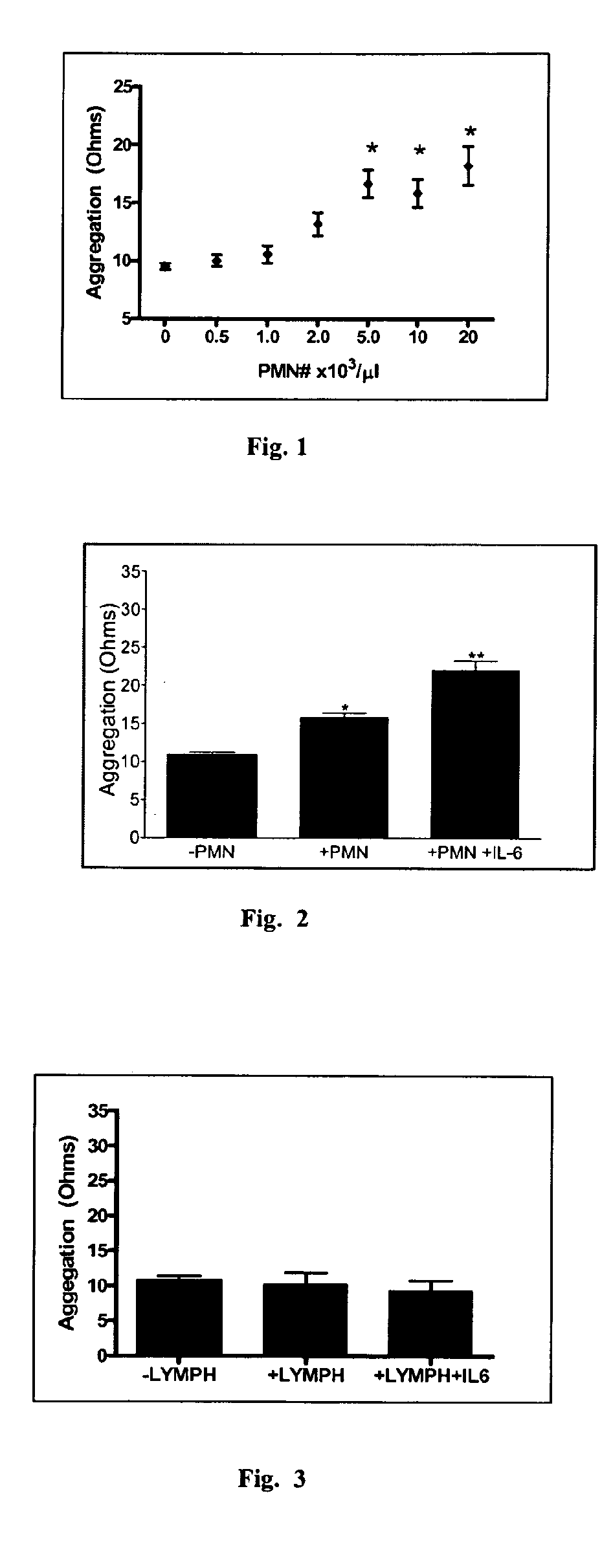 Method of inhibiting platelet aggregation and clot formation