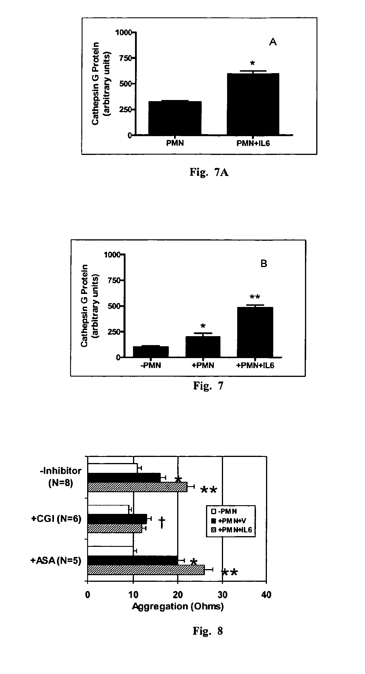 Method of inhibiting platelet aggregation and clot formation