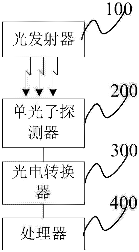 Position monitoring method and system