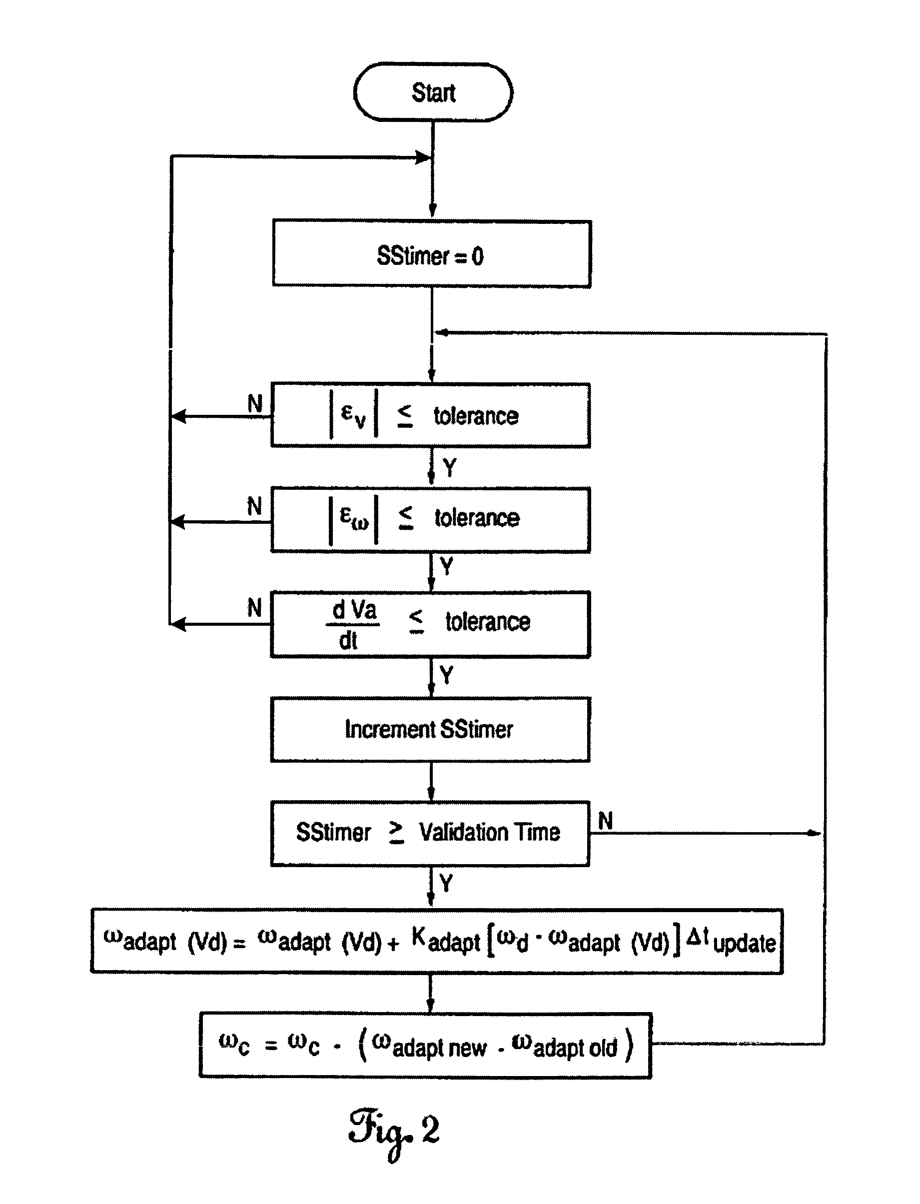 Watercraft speed control device