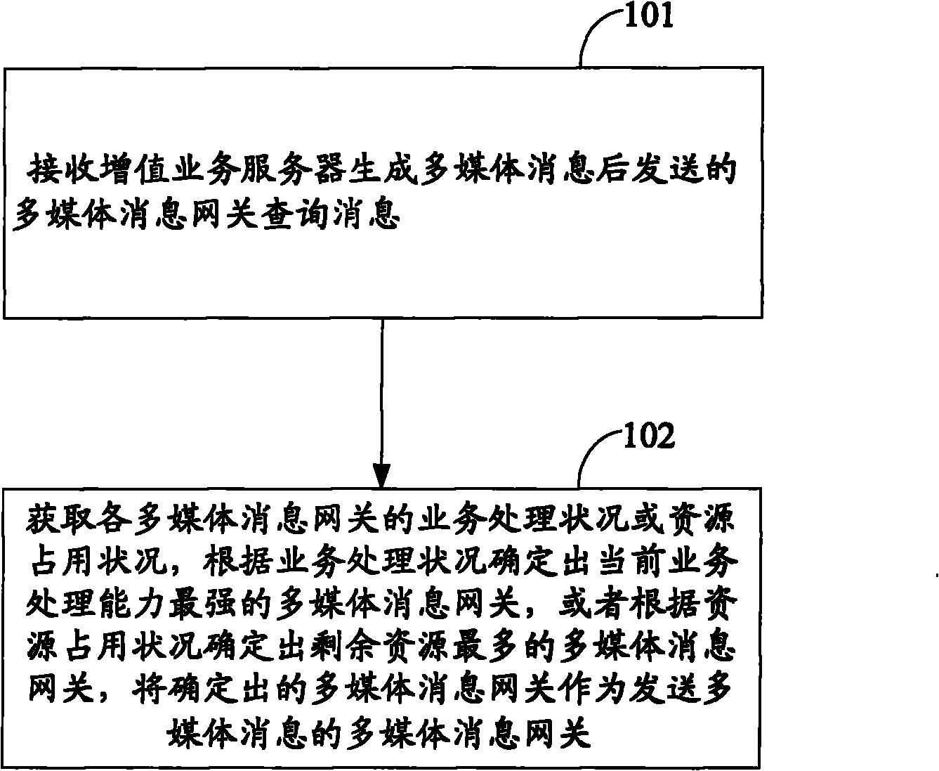 Gateway ensuring method, device and message transmitting method and system thereof